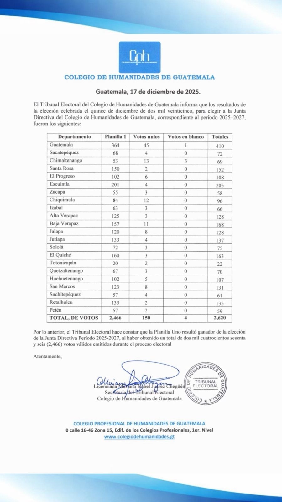 Resultados de elección a Junta directiva y Tribunal de Honor